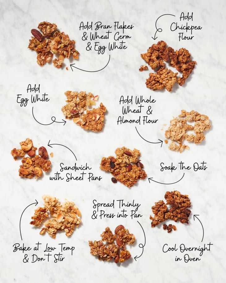 The Best Way to Make Clumpy Granola The Kitchn